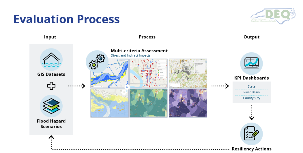 Flood Resiliency Blueprint