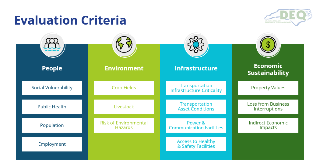 Flood Resiliency Blueprint