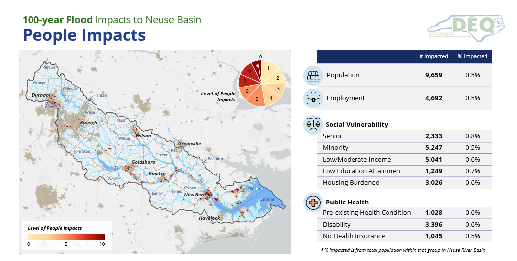 Flood Resiliency Blueprint