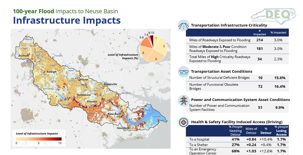 Flood Resiliency Blueprint