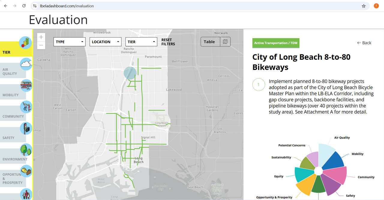 Long Beach-East LA Corridor Visualization Dashboard