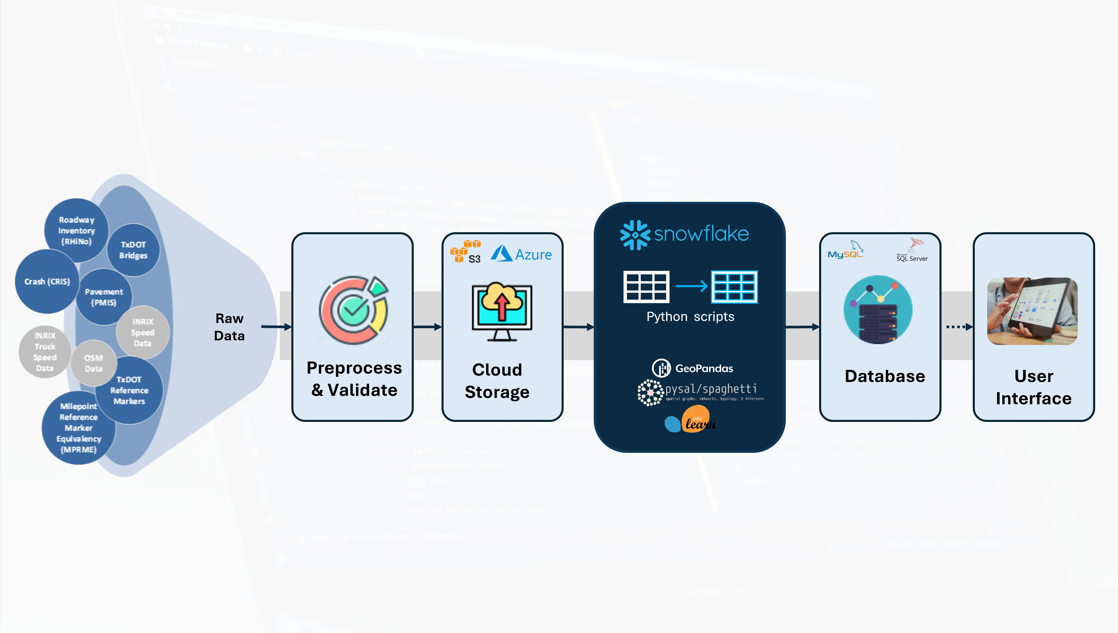 Cloud & Data Strategies