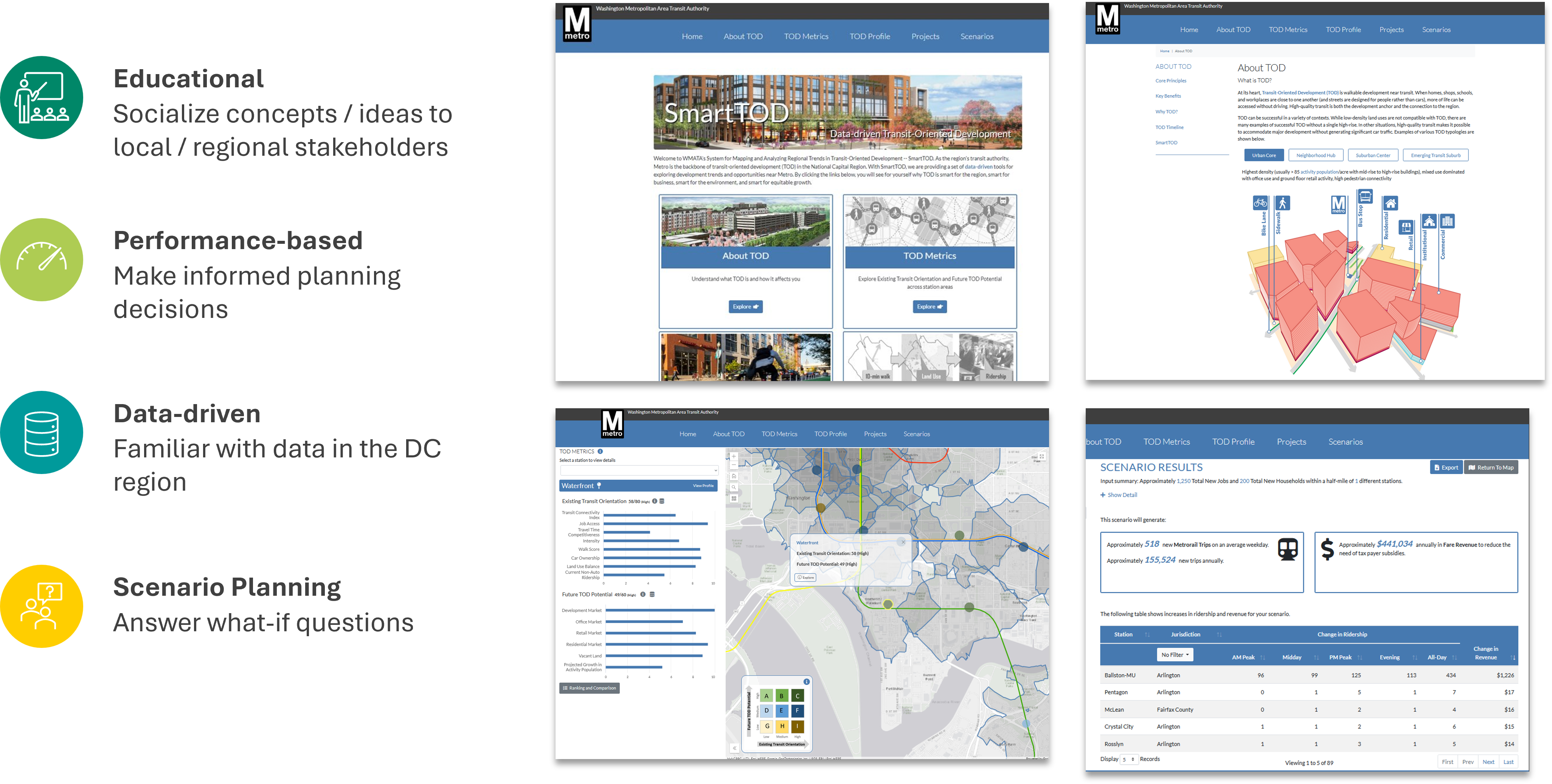 SmartTOD Web App