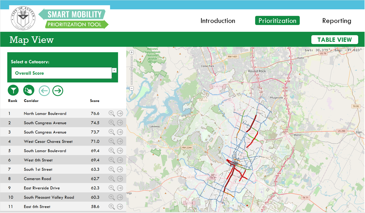 Smart Mobility Prioritization Tool