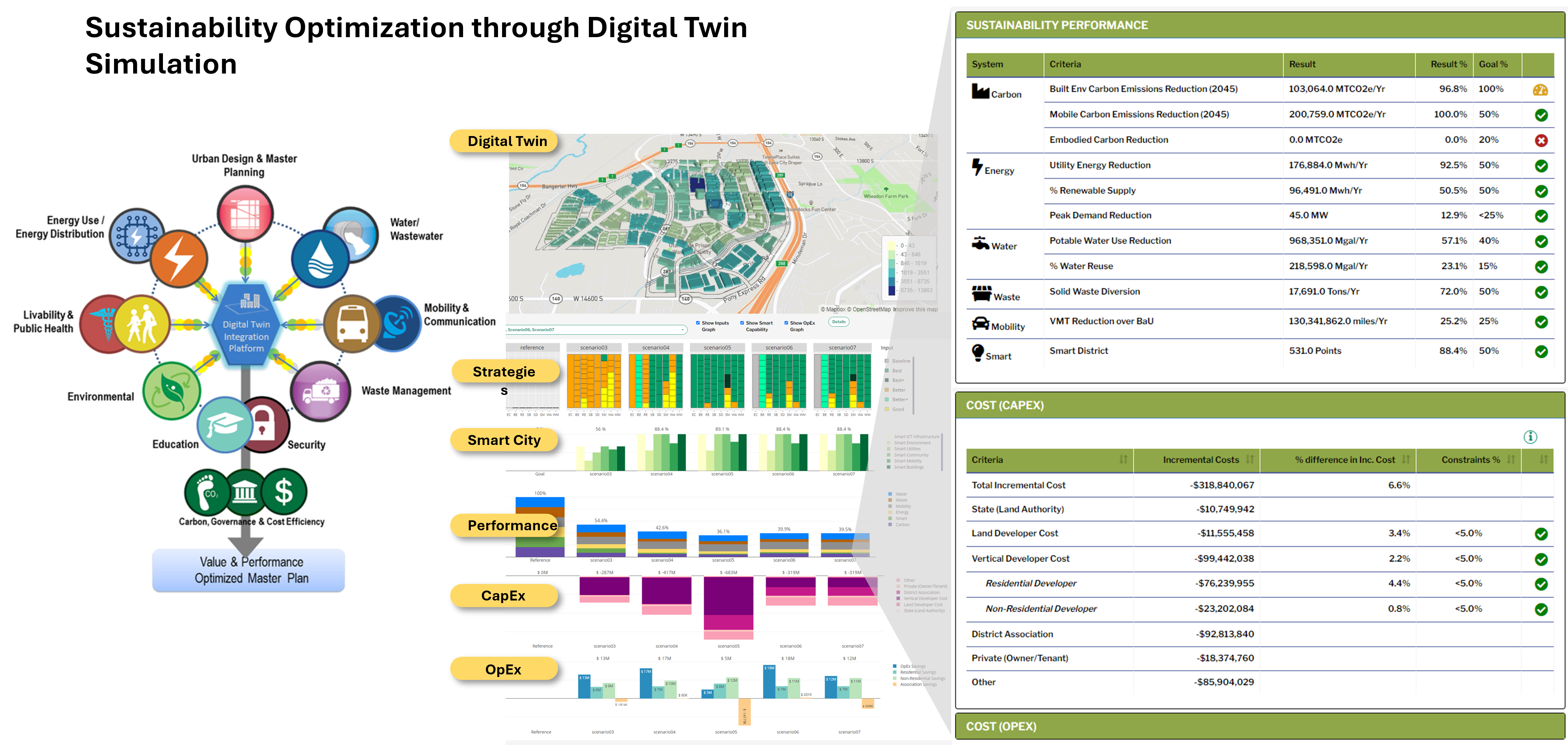 The Point Innovation Community