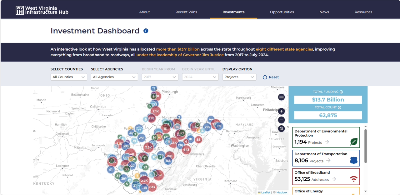 West Virginia Infrastructure Hub